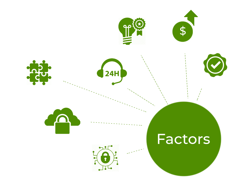 MLM software Factors