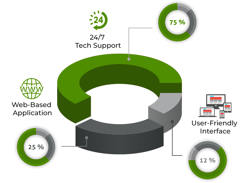 Advantages Of Helping Plan MLM Software