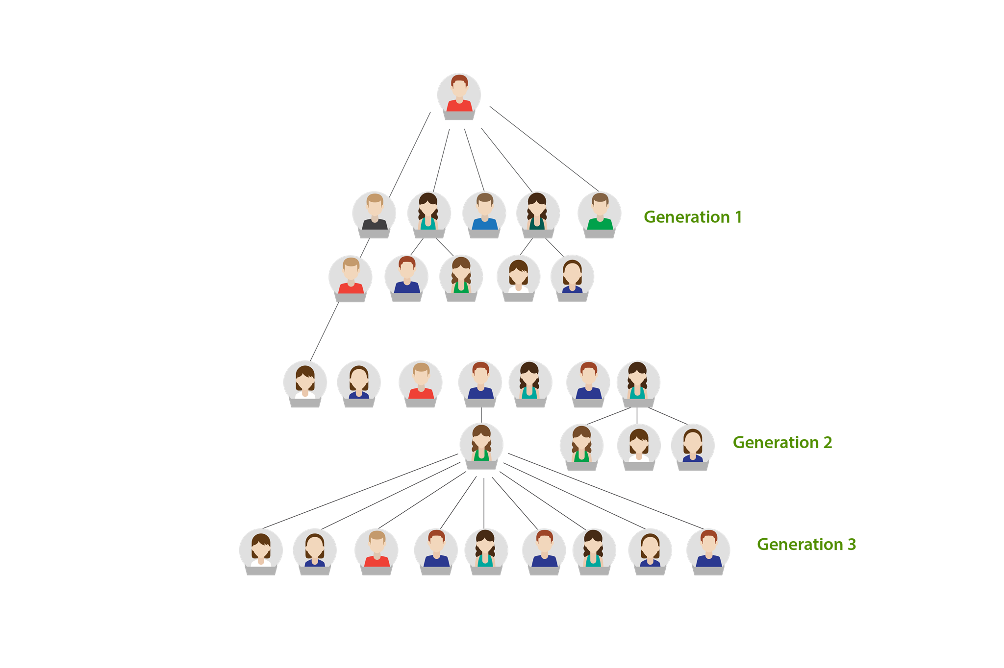 Working of MLM Generation Plan Software