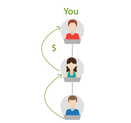 Matrix Plan Matching Bonus